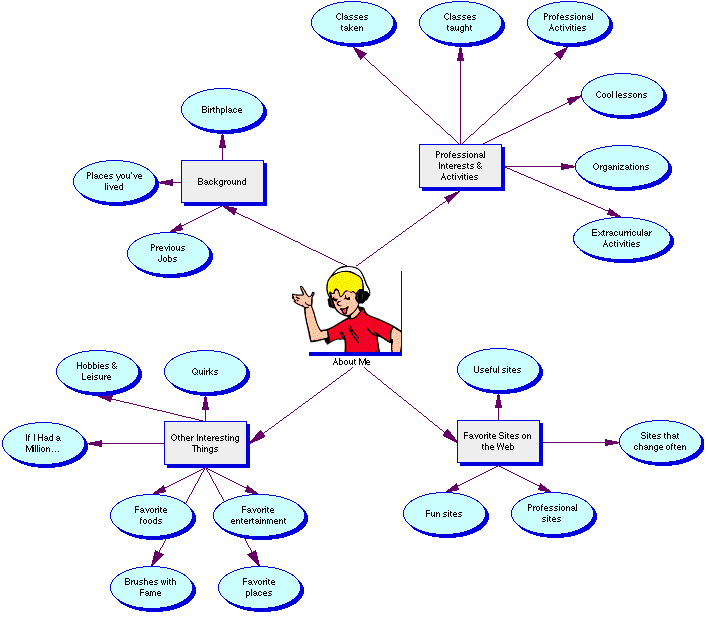 what to include.gif (15750 bytes)